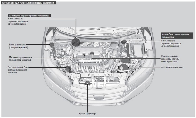 Контроль уровня масла и технических жидкостей Honda CR-V 2013 проводится на каждом плановом ТО