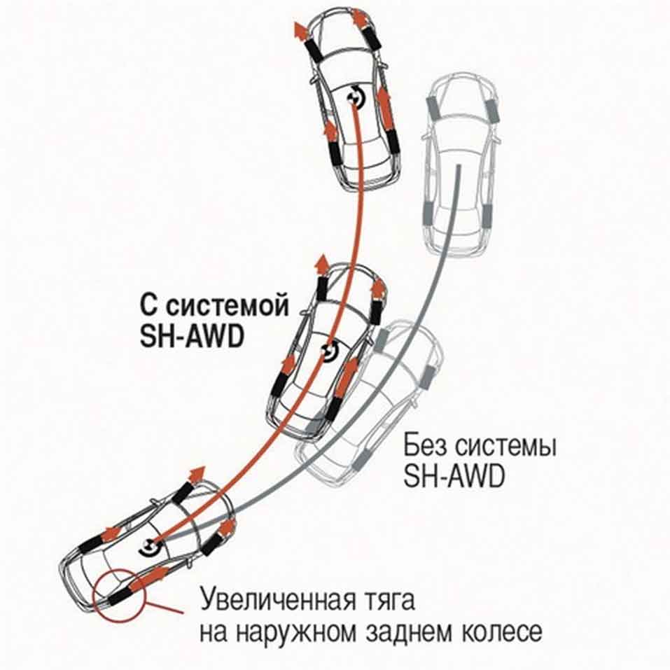 Полный привод Хонды Легенд